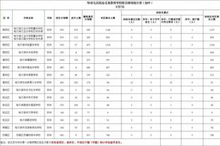 尤文客战蒙扎大名单：达尼洛伤愈回归，弗拉霍维奇、小基耶萨在列